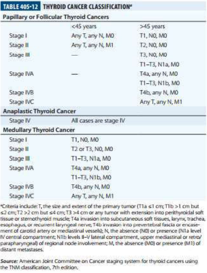 klasifikasi_ca_thyroid.png