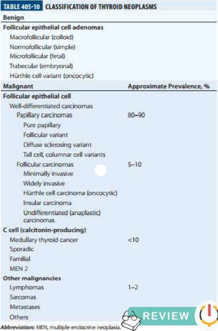 klasifikasi_ca_thyroid2.png